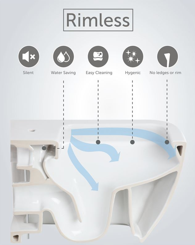 Rimless WC Technology